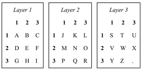 Trifid Cipher - Crack The Codes