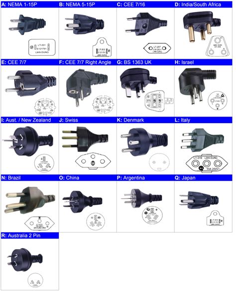 Electrical Plug Diagram And Ratings Nema Plug Chart