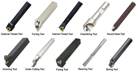 14 Types of Lathe Cutting Tools and Their Uses [Complete Guide] - Engineering Learn