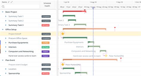 Gantt Chart Dashboard