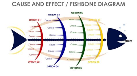 Fishbone Diagram Template Ppt - prntbl.concejomunicipaldechinu.gov.co