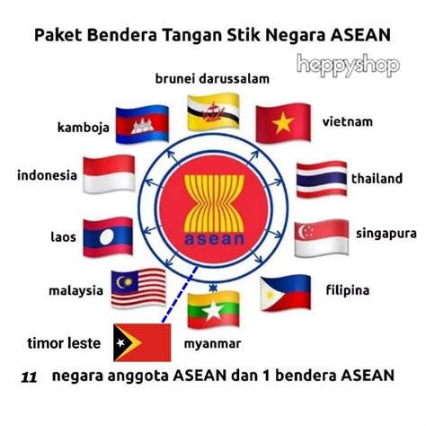 Jual Paket Bendera Tangan Stik Negara ASEAN | Shopee Indonesia