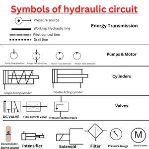 Symbols of hydraulic circuit | Hydraulic symbols - CNC Prog