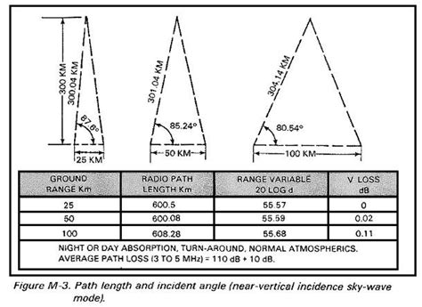 WE2XRH and the NVIS antenna – Engineering Radio