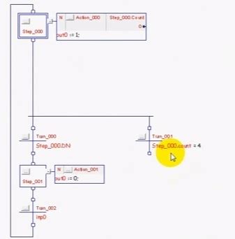 What is Sequential Function Chart? - Industrial Automation - Industrial Automation, PLC ...