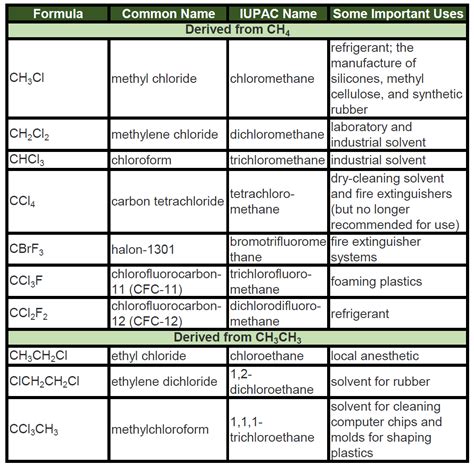 Chemical properties of hydrocarbons. Properties of Hydrocarbons. 2022-10-24