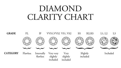 complete list of diamond clarity grades 1000 advices for coaching - share 144 ring clarity and ...