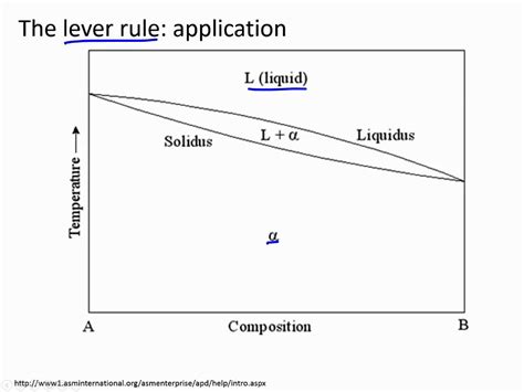 nanoHUB.org - Courses: Introduction to Materials Science & Engineering: Self-Paced