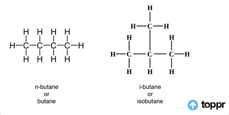 Isomers of Butane | Structural Isomers of Butane - Definition, Explanation,