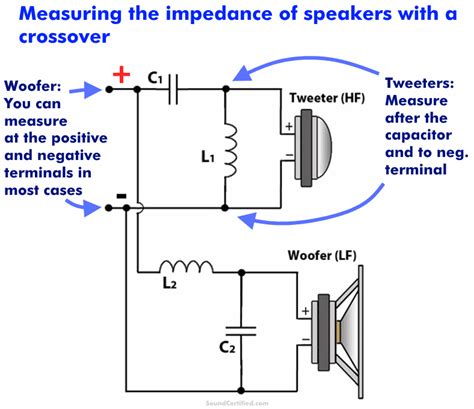 How To Tell The Impedance of A Speaker - A Guide For Everyone - Sound Certified