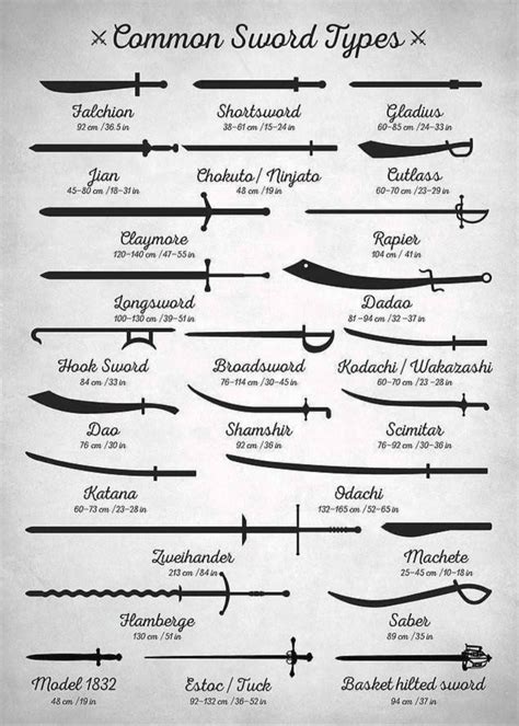 Common types of swords : r/Infographics