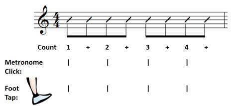 Playing Rhythm Guitar: Basics Part 7 - Understanding Eighth Notes | Guitar Accelerator Blog ...