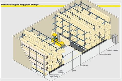 PALLET RACK Design Layout warehouse racking system design