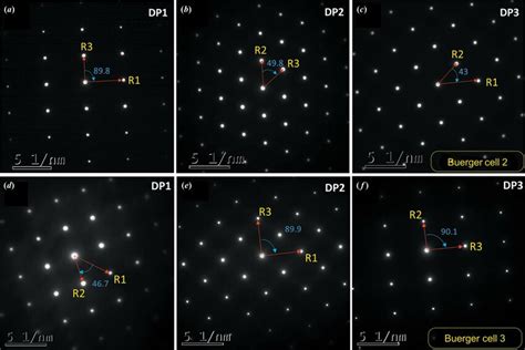 Additional sets of diffraction patterns (assembled as sets of three ...