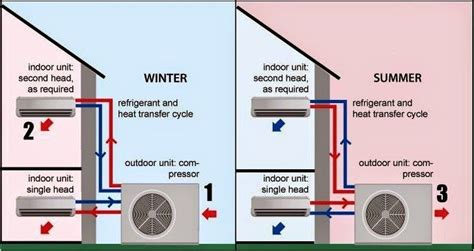 Split Ac Indoor Unit Diagram