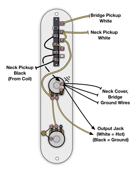 Wiring Diagram Telecaster 5 Way Switch - Wiring Diagram and Schematics