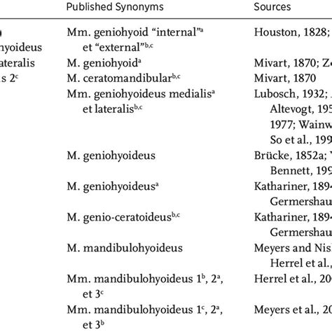 (PDF) Chameleon anatomy