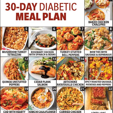 Diabetic Diet Plan Printable Free