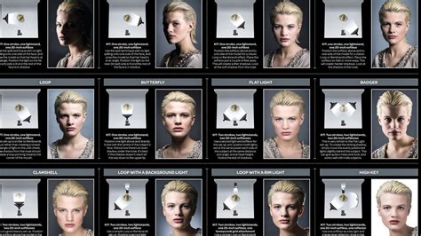 Photography cheat sheet: Lighting setups for professional portraits | Photography lighting setup ...