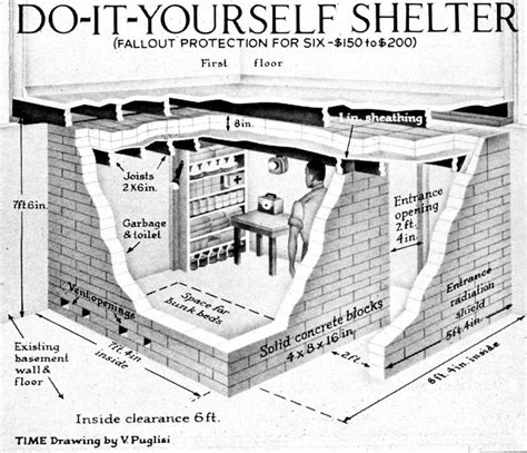 Cold War Era Bomb Shelters | retropotamus