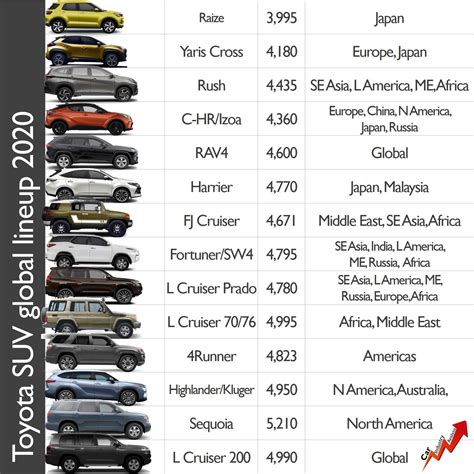 Suv Brands List: Top Picks for 2024 You Need to Know - SUV Tale