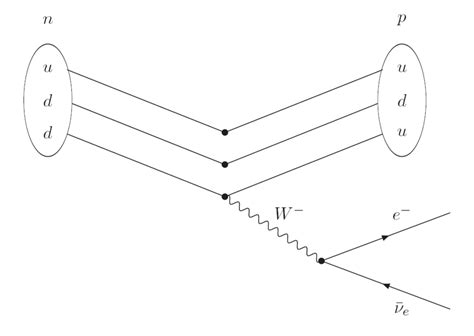 International Physics Masterclasses