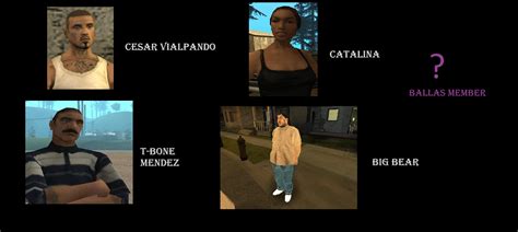 My suggestions for protagonists for a gta san andreas stories : r/GTA