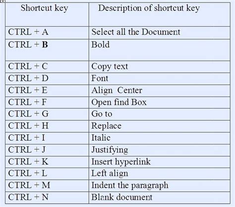 Shortcut Key