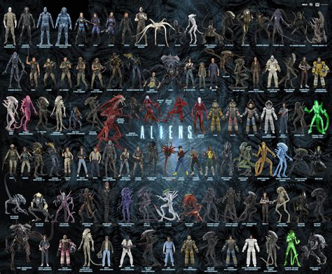 NECA releases the NECA Alien Visual Guide for their toys - The Fanboy SEO