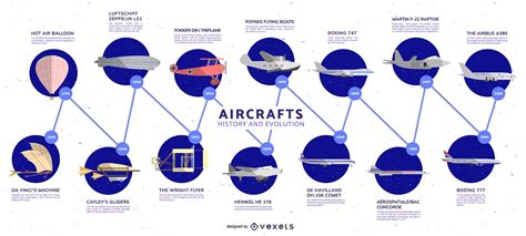 Evolution Of Aircraft Timeline Infographic Vector Download