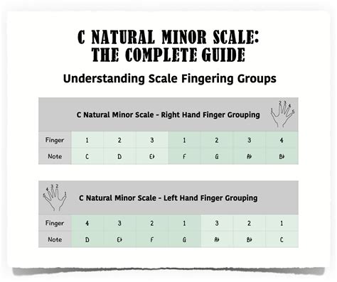 C Natural Minor Scale - The Complete Guide - Piano With Jonny