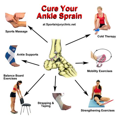 How to treat an ankle sprain and rehabilitate it to prevent it recurring! | Ankle sprain ...