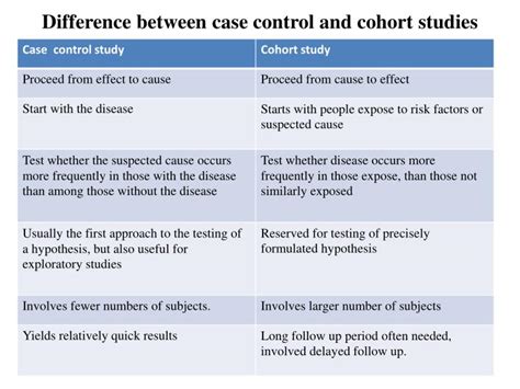 case series study vs case control