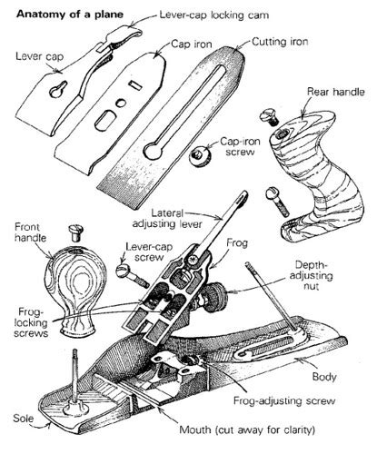 I know nothing about hand planes, bought this for $5 from a thrift store, and would like to know ...