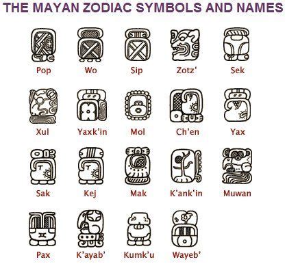 Mayan Astronomy Symbols