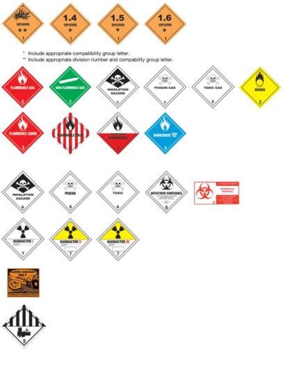 dot hazardous materials table | Brokeasshome.com