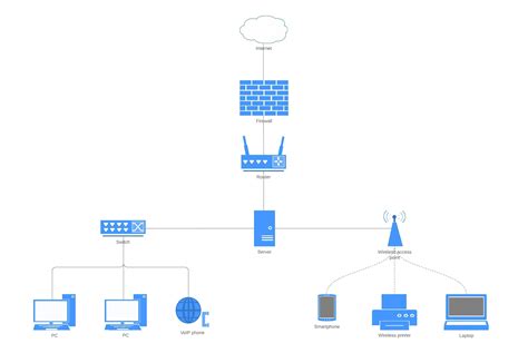 24 Auto Basic Network Diagram With Firewall | Diagram, Diagram design ...