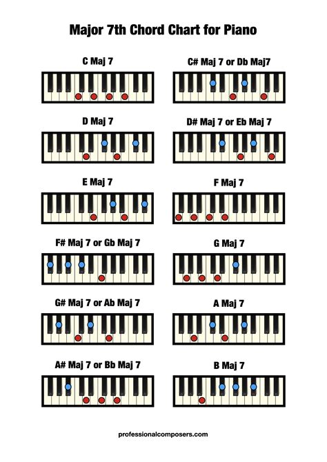 Major 7th Chords Piano (Free Chart) – Professional Composers