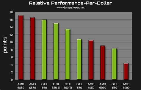 Graphics Wars: AMD vs NVIDIA for Gaming | GamersNexus