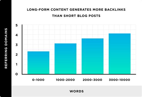 How to Make a Content Outline (the Easy Way) - Topic Blog