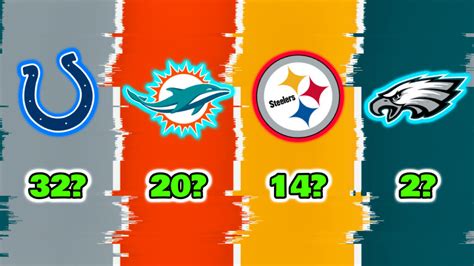 Power Ranking Every NFL Team’s Defense after Week 7 - 2023