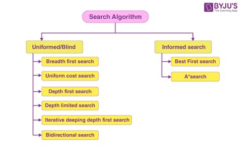 Algorithm Analysis Gate Cse Notes | Hot Sex Picture