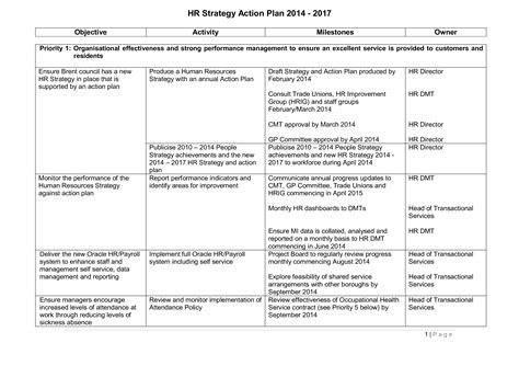 Hr Strategic Action Plan | Templates at allbusinesstemplates.com