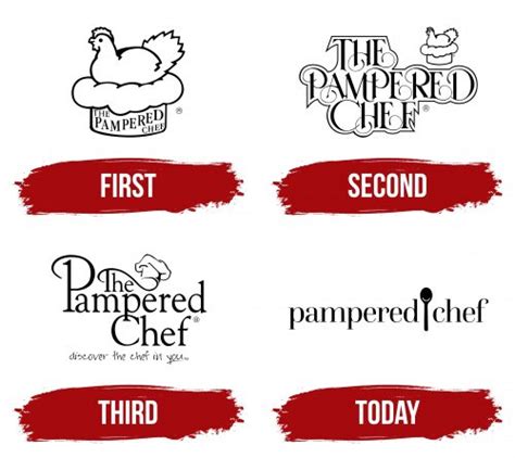 Pampered Chef Logo, symbol, meaning, history, PNG, brand