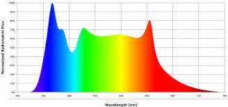 matlab - How can I convert an RGB histogram into a color spectrum ...