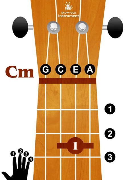 Uke Chords Means at Melissa Johnson blog