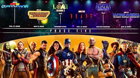 Marvel Movies 2023 And 2024 - Lenee Nichole