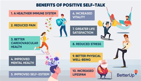 The Power Of Positive Self Talk (And How You Can Use It) - Awesome Life Daily