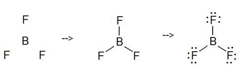 2.1B: Lewis Structures - Chemistry LibreTexts