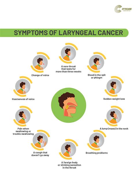 Laryngeal cancer - causes, symptoms, treatment - Healthy Food Near Me